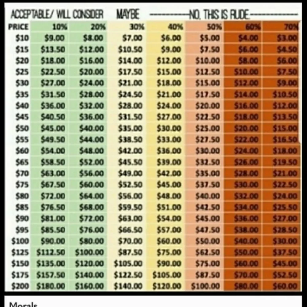 Offers    - Picture 4 of 4